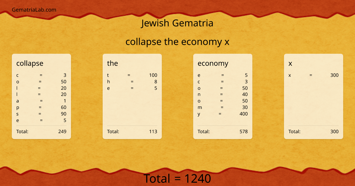 collapse the economy x in jewish Gematria